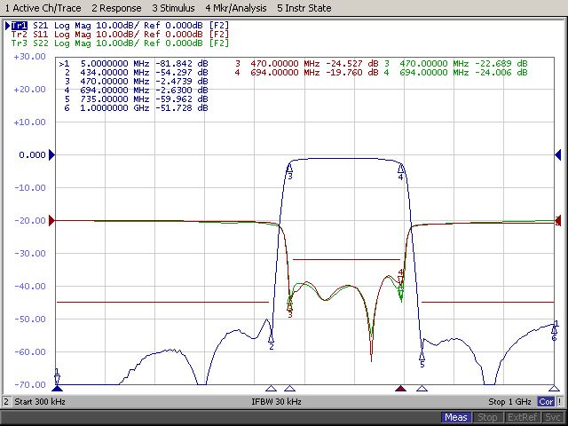 FENGER® BPF-470-694 Electrical Curve