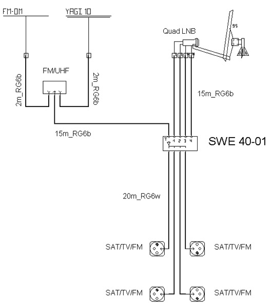 Axing SWE 40-01 4-Way Combiner for Quad LNB