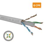 OPENETICS® CAT6A U/UTP CU LSZH Dca White 500 Mtr