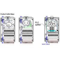 FENGER® GFS-8ZT Fiber Optic Box