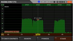 ALPSAT® AS07-STCA 4K Signal Analyzer