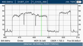 EKSELANS® DD 2400 Professional Field Meter
