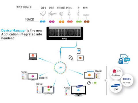 FAGOR® FLOW Device MGR