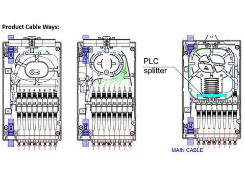 FENGER® GFS-8ZT Fiber Optic Box